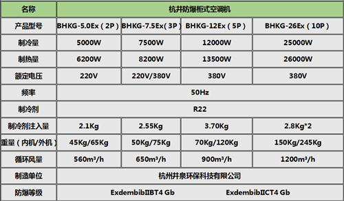 甲類倉庫特種防爆型空調(diào)柜式機參數(shù)