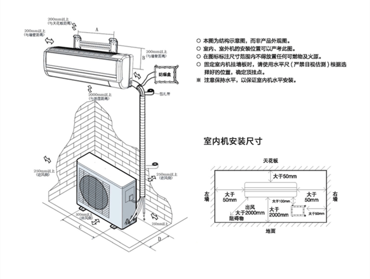 蓄電房使用防爆空調的注意事項