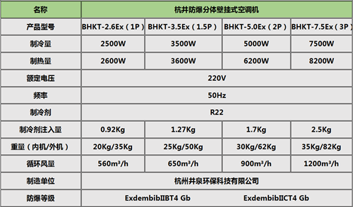 風(fēng)電場(chǎng)配電室防爆水環(huán)熱泵空調(diào)機(jī)掛式機(jī)參數(shù)