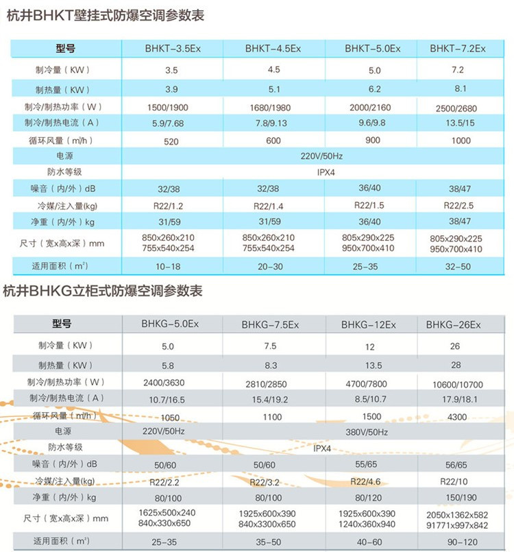 石油液化氣站需要配置防爆空調